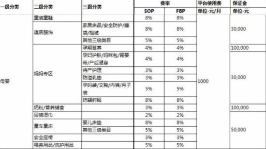 圖為：京東平臺收取費用詳情.jpg