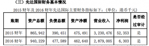 出售方先達(dá)國(guó)際物流為香港聯(lián)交所主板上市公司,，.jpg