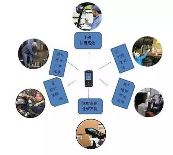 WMS系統(tǒng)在倉儲管理的應(yīng)用.jpg