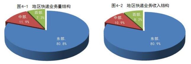國家郵政局公布2017年4月郵政行業(yè)運(yùn)行情況