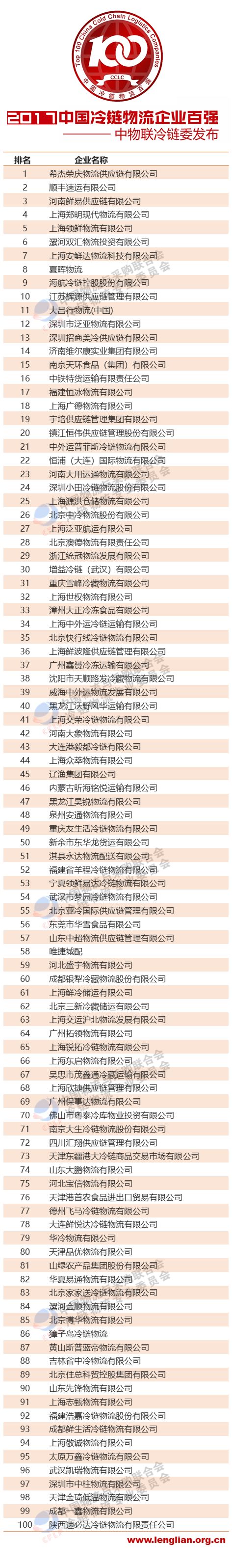 冷鏈100強(qiáng).jpg