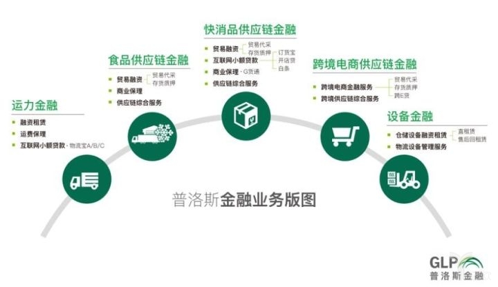 供應鏈金融5.jpg
