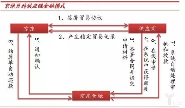 供應鏈金融4.png
