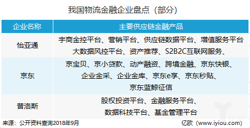 供應鏈金融1.png