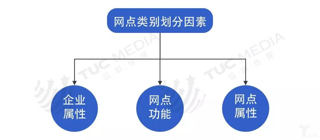 網(wǎng)點2.jpg