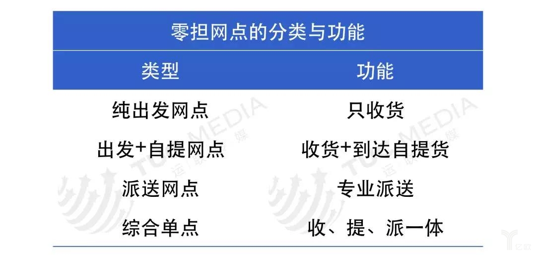 網(wǎng)點7.jpg