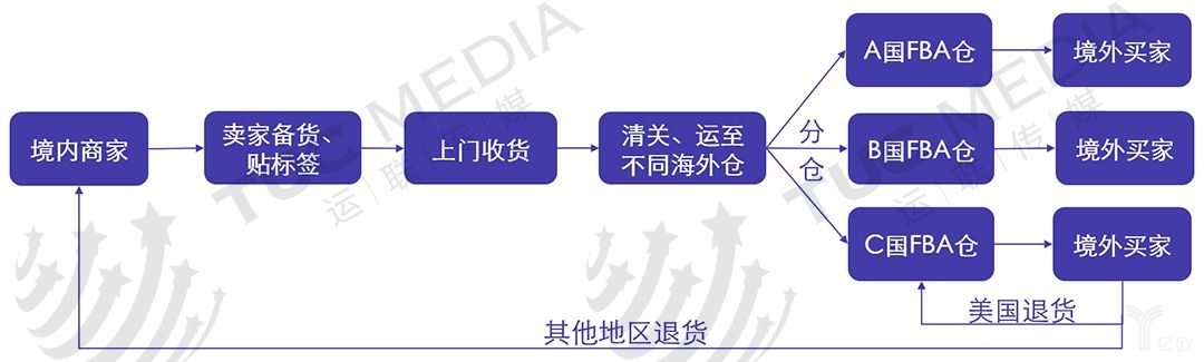海外倉(cāng)6.jpg