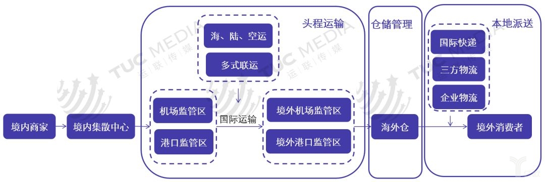 海外倉(cāng)5.jpg