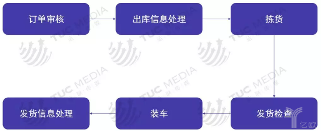 倉(cāng)儲(chǔ)4.png