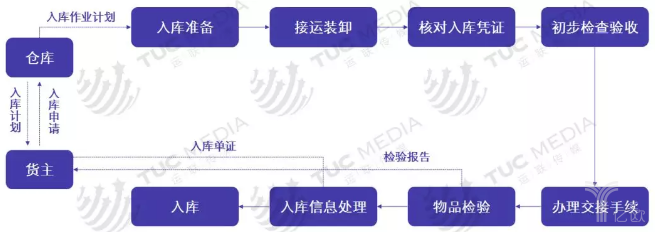 倉(cāng)儲(chǔ)3.png
