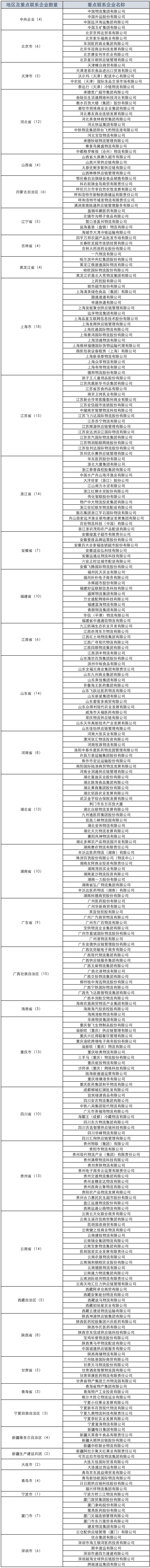 商貿(mào)物流重點(diǎn)聯(lián)系企業(yè)1.png
